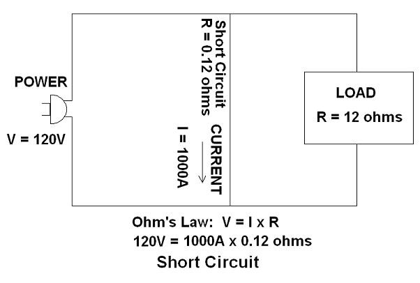 Kearney Fuse Chart